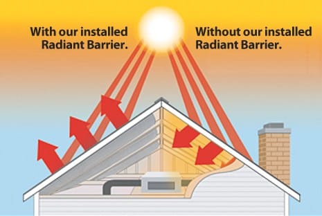 Radiant Barriers Save Energy